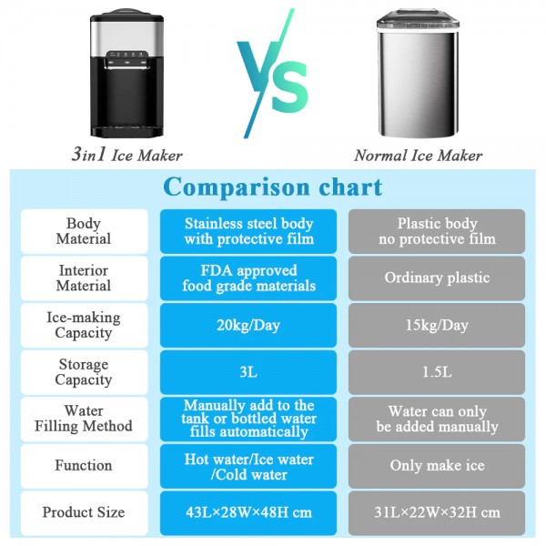 3-In-1 Ice Maker Portable Water Dispenser